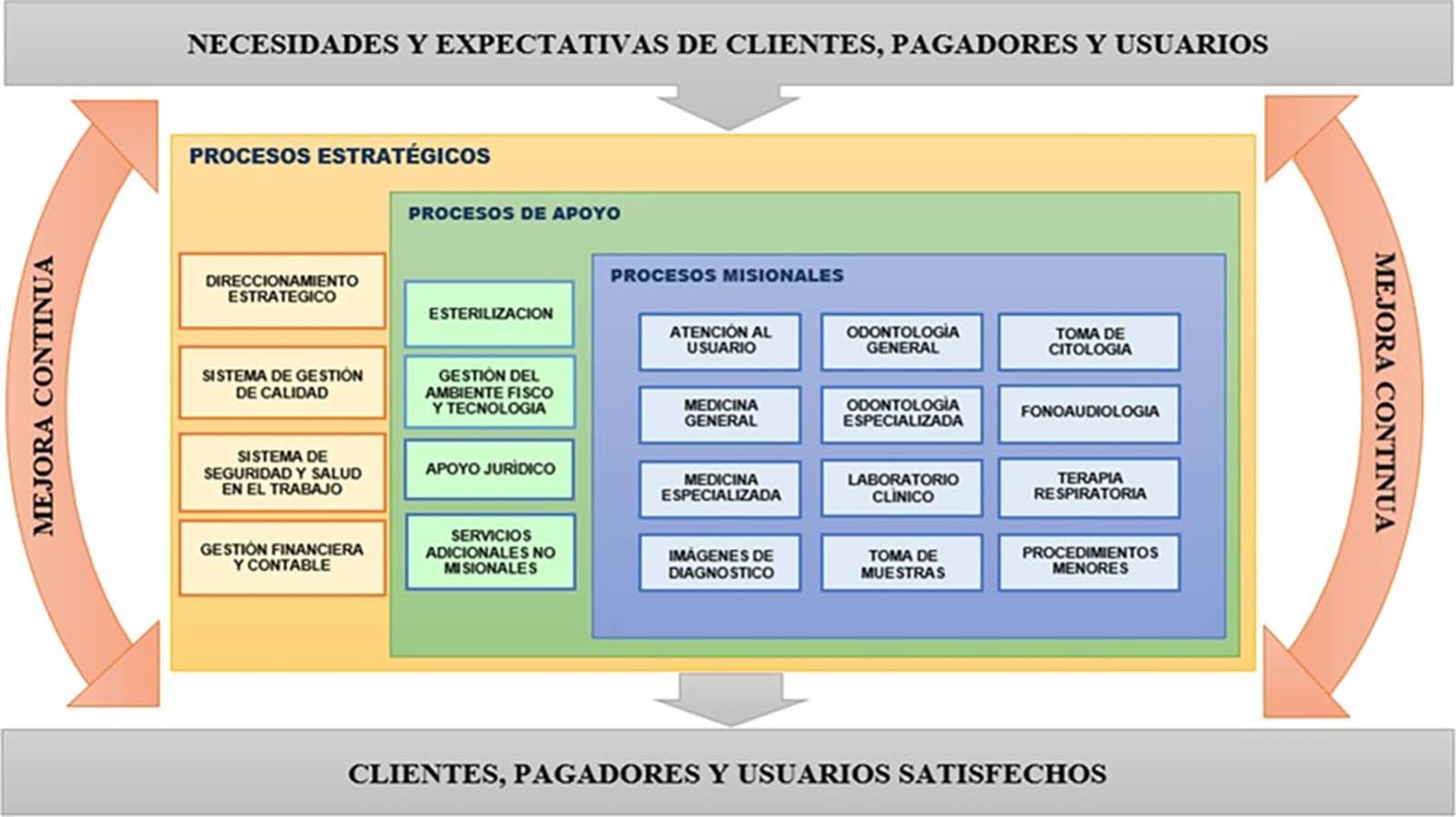 MAPA DE PROCESOS